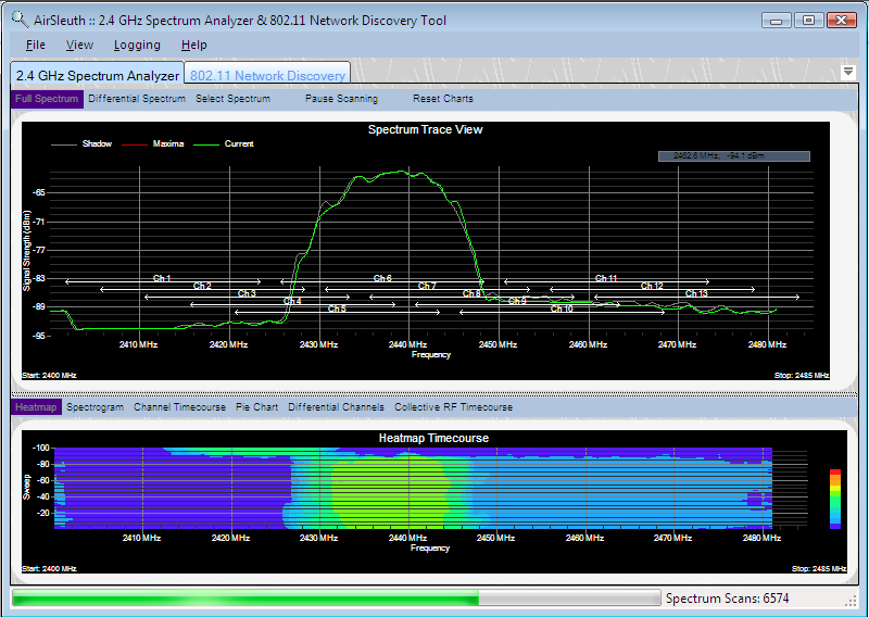 AirHORN transmitting on channel 6 - as displayed by AirSleuth 2.4 GHz spectrum analyzer