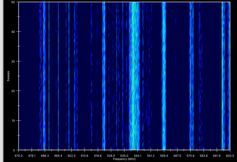 Clear Waves RF Spectrum Analyzer