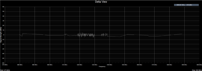Clear Waves RF spectrum analyzer software -- Delta trace view