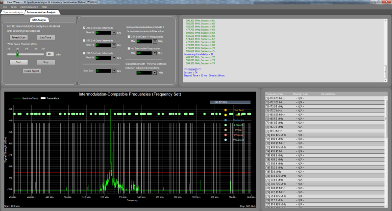 Clear Waves RF spectrum analyzer software