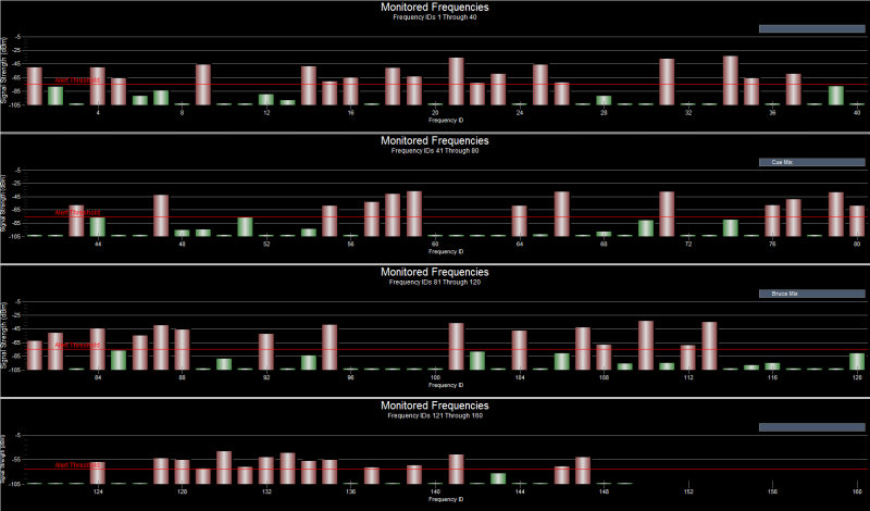 Clear Waves RF spectrum analyzer software -- Monitored Frequencies Mode