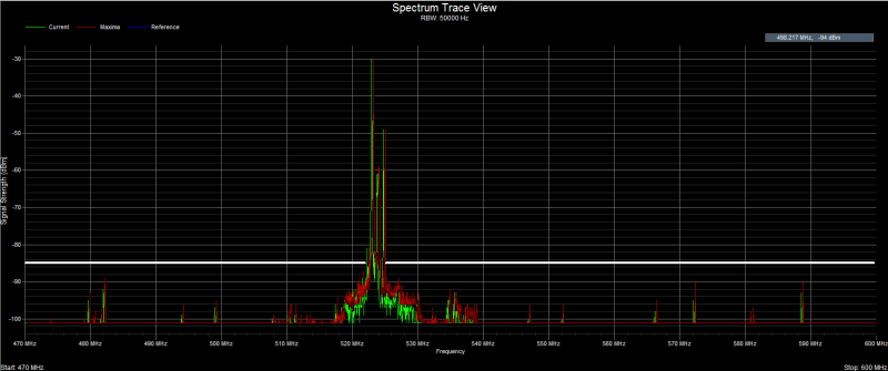Clear Waves RF spectrum analyzer software -- Spectrum trace view