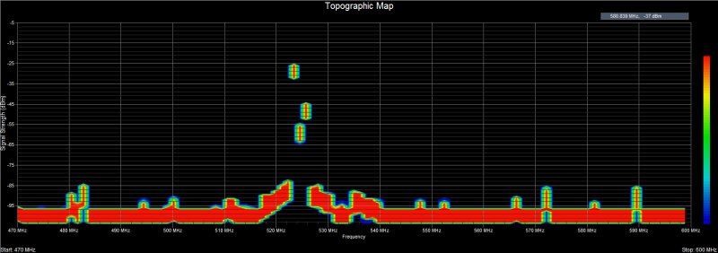 Clear Waves RF spectrum analyzer software -- Topographic view