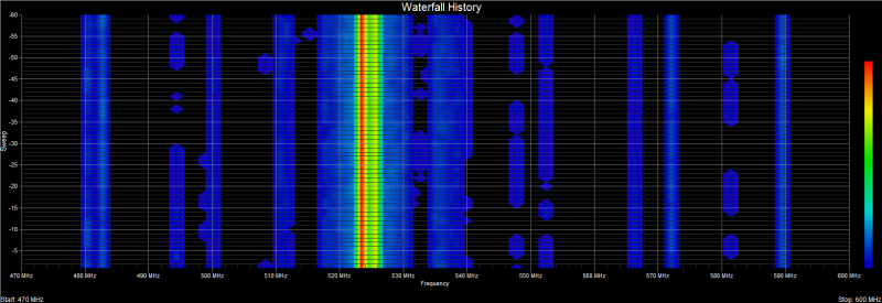 Clear Waves RF spectrum analyzer software Heatmap / Waterfall view