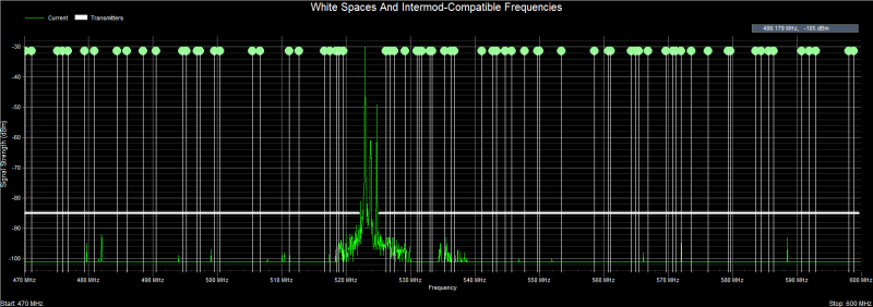 Clear Waves RF spectrum analyzer software -- White Space And Optimal Channel Assignment