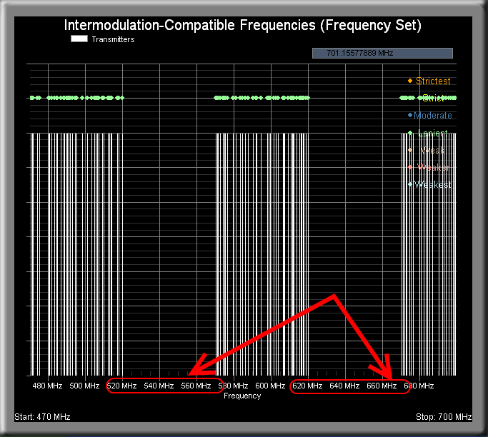 Clear Waves -- Lockout Frequency Ranges