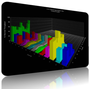 WifiEagle Spectrogram Chart