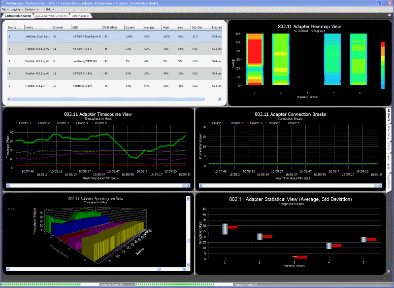 NetSurveyor Professional - WiFi Performance Analyzer