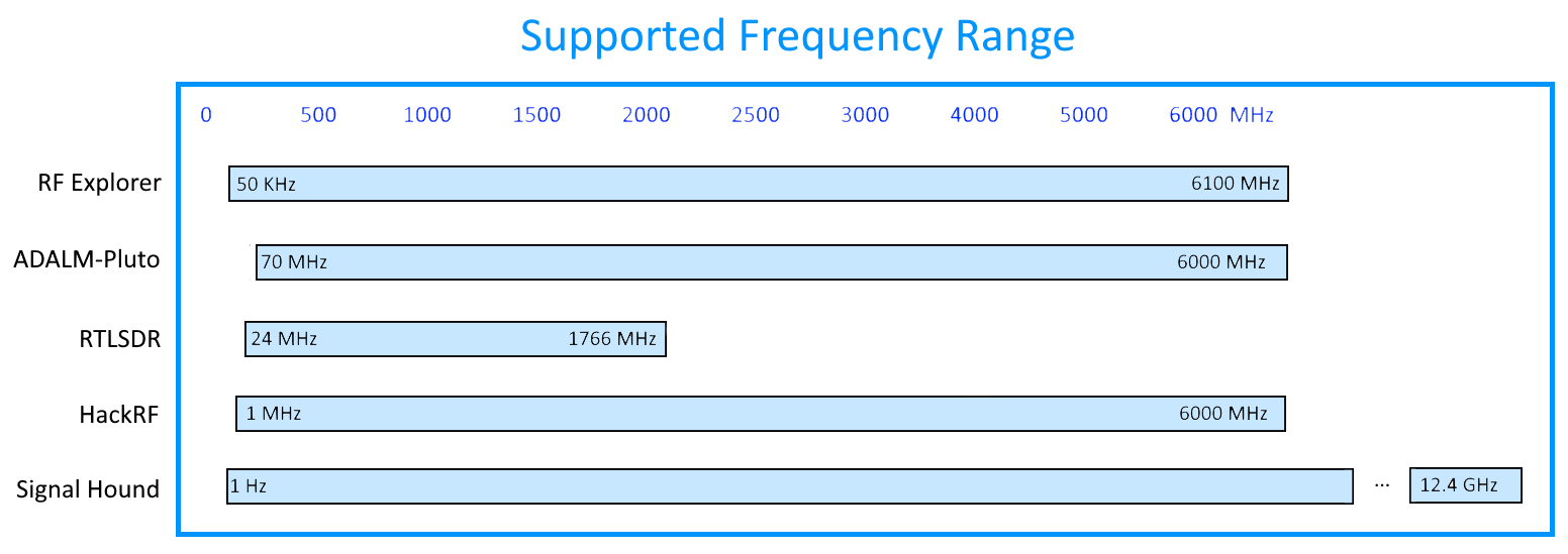 Rational Waves RF Spectrum Analyzer Software