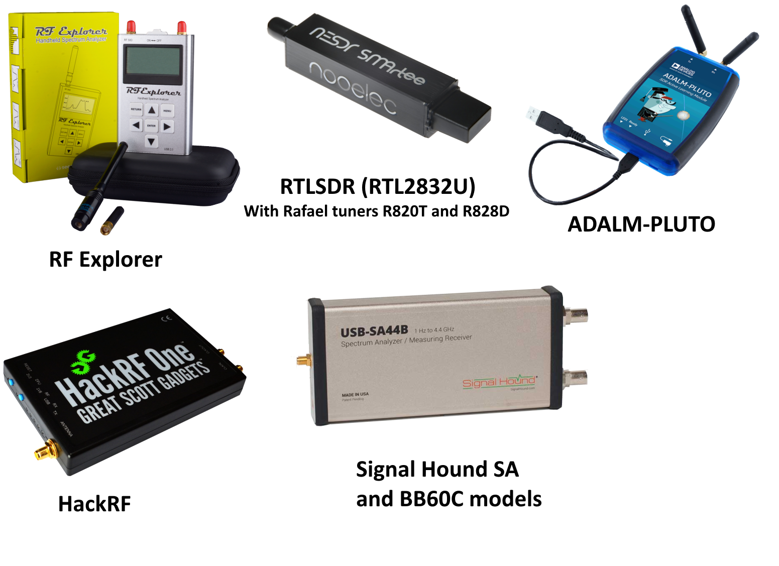 Rational Waves -- RF Spectrum Analyzer Software