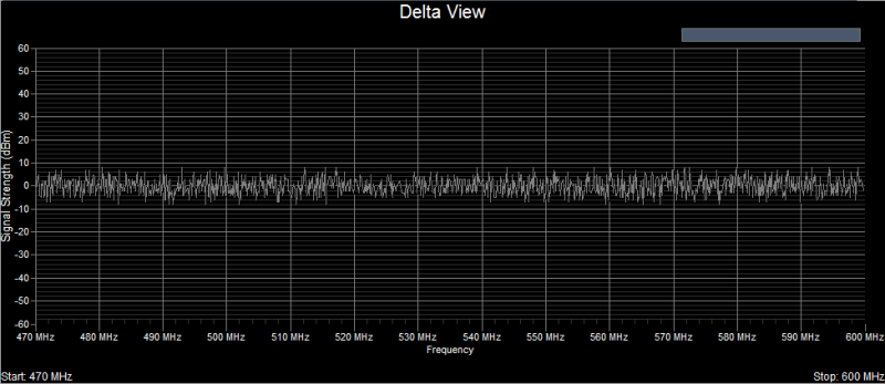 Touchstone RF spectrum analyzer software -- Delta trace view