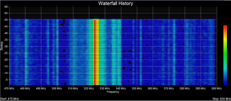 Touchstone RF spectrum analyzer software -- Heatmap / Waterfall view