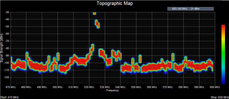 Touchstone RF spectrum analyzer software -- Topographic view