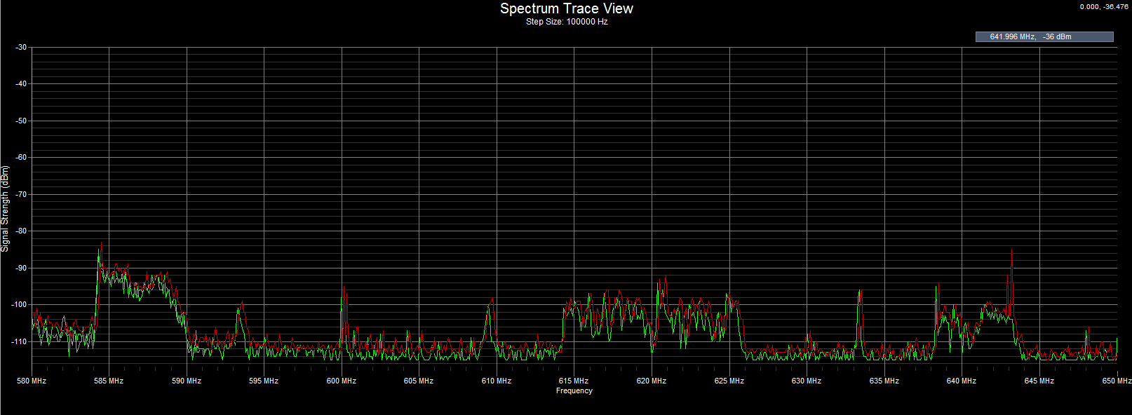 Spectrum Trace UHF Band