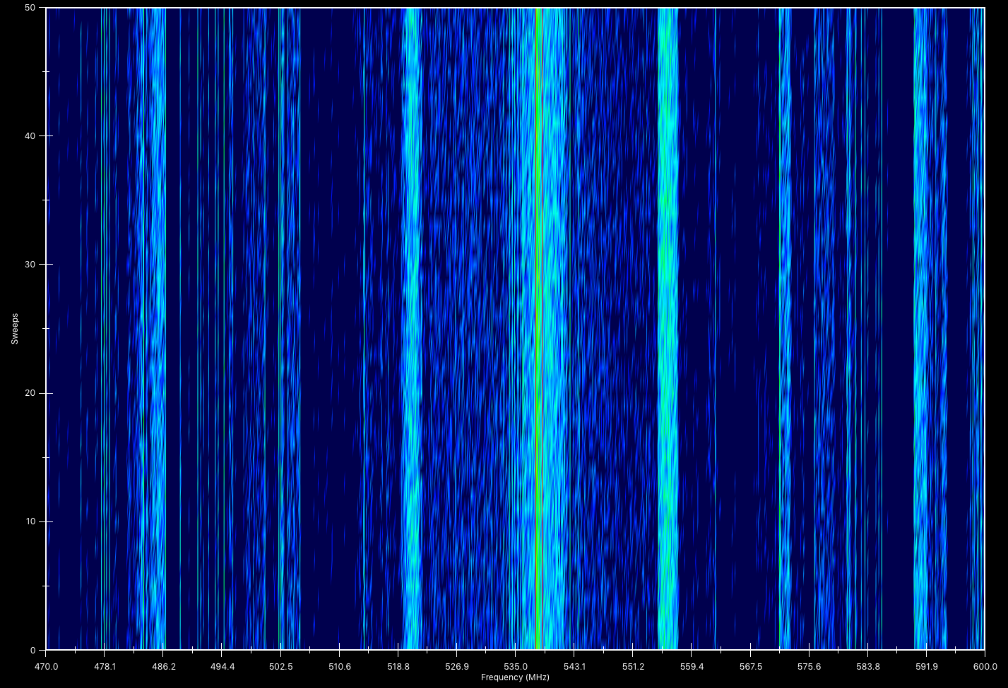 Clear Waves RF spectrum analyzer software -- Heatmap / Waterfall view