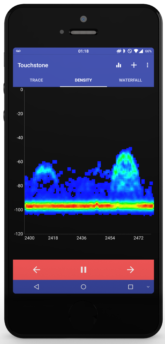 Touchstone Mobile RF spectrum analyzer software -- Density view
