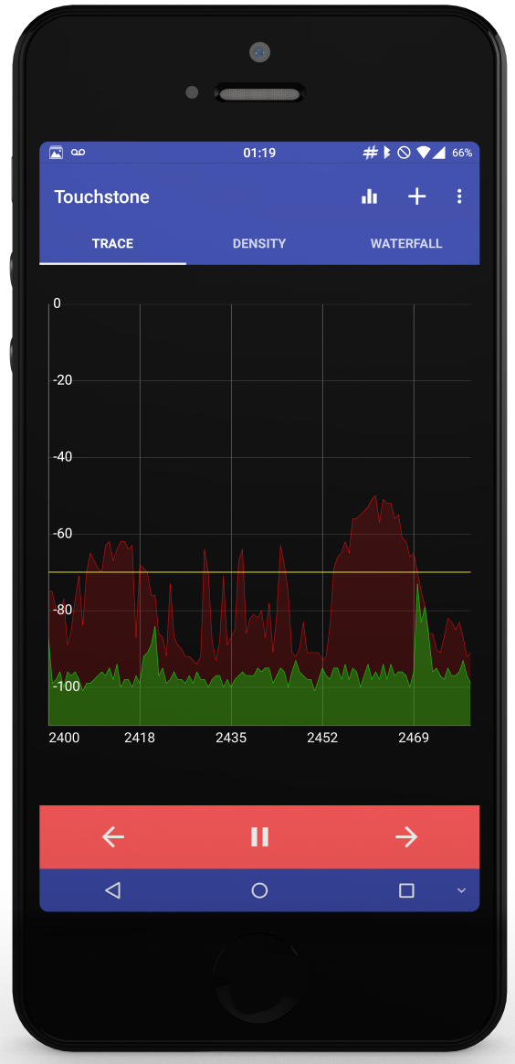 RF Scanning - Inther Mobile