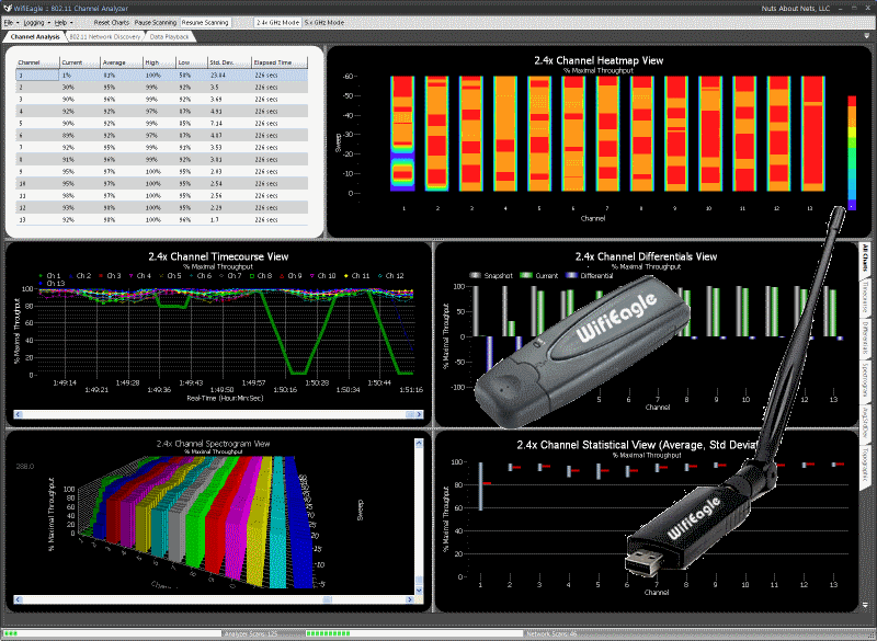 WifiEagle Channel Analyzer